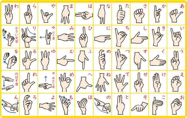 日本語の五十音(あいうえお)に対応する指文字の一覧表